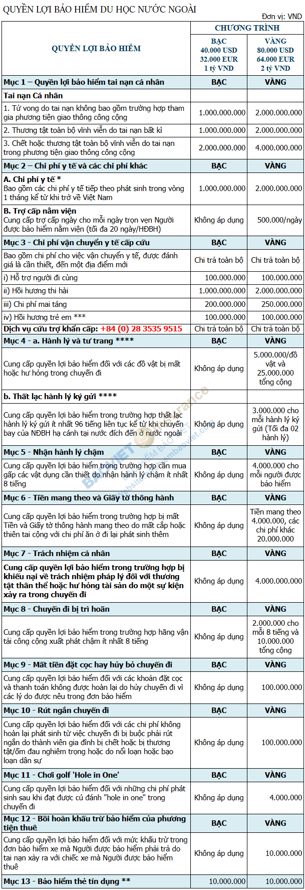 quyen loi bao hiem du hoc nuoc ngoai pho thong 2025