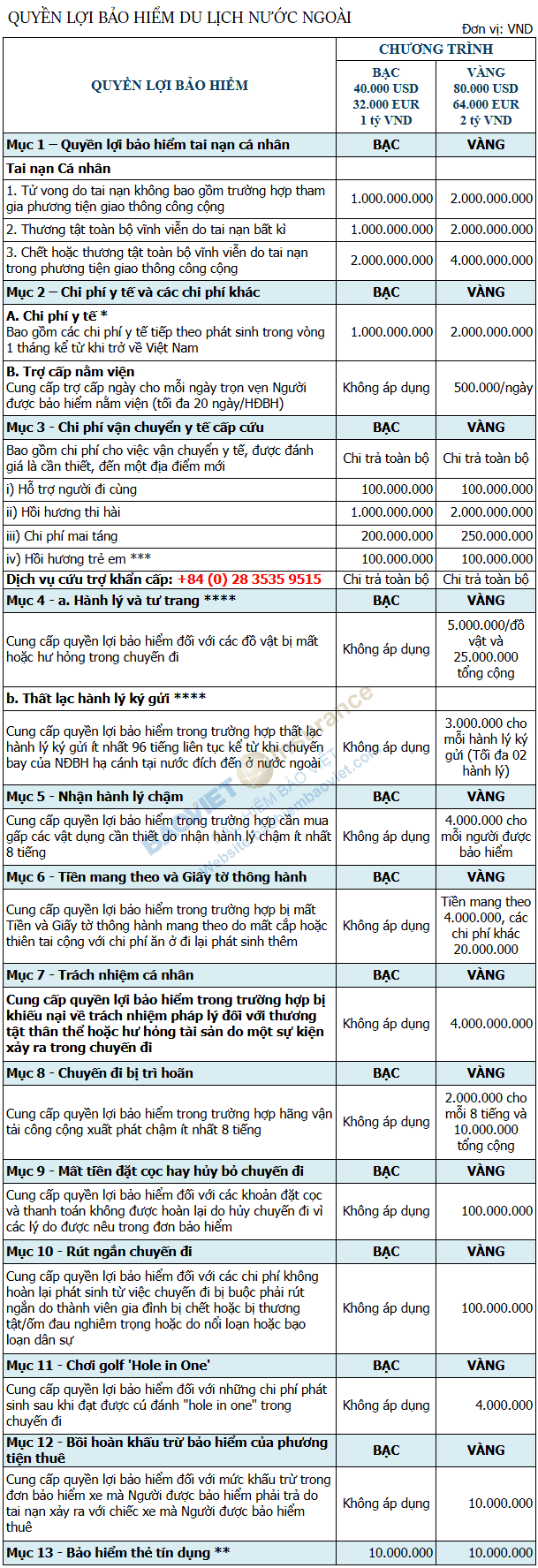 quyen loi bao hiem du lich nuoc ngoai 1 2 2025