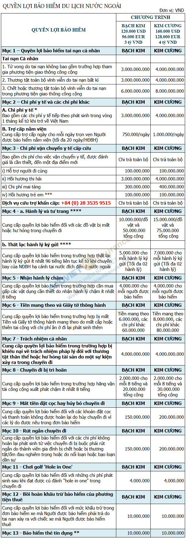 quyen loi bao hiem du lich nuoc ngoai 3 4 2025