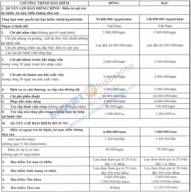 bang quyen loi bao hiem suc khoe bao viet an gia co ban