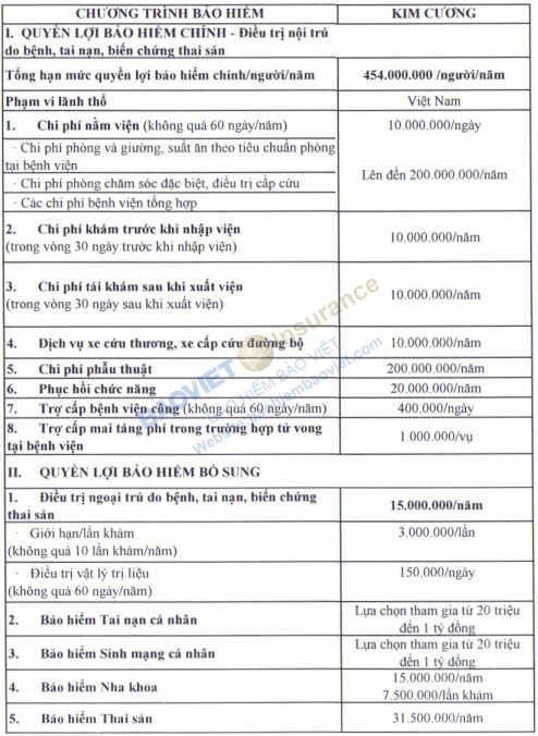 bang quyen loi bao hiem suc khoe bao viet an gia kim cuong